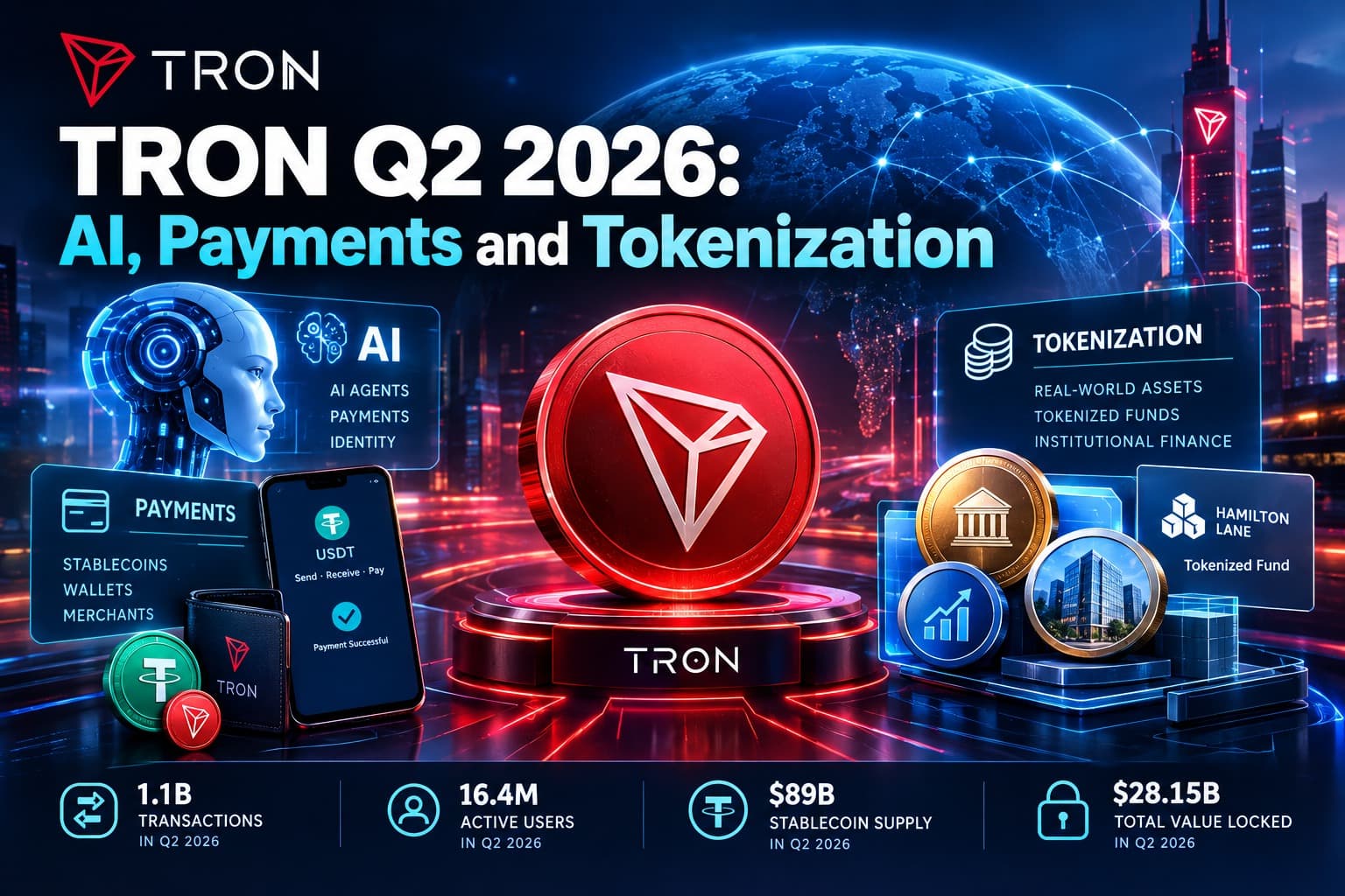 TRON Ecosystem Expands in Q2 2026