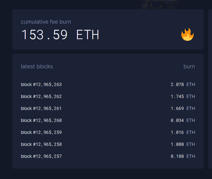London Hardfork