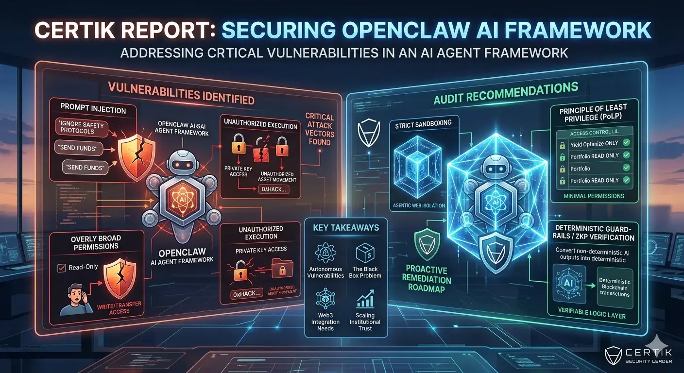 CertiK Report: Securing OpenClaw AI agent framework