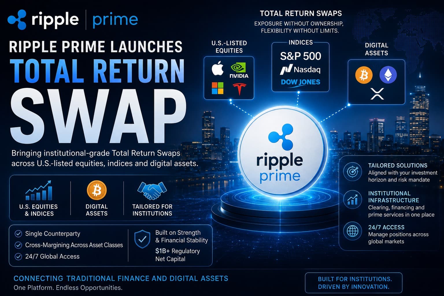 Ripple Prime Launches Total Return Swap