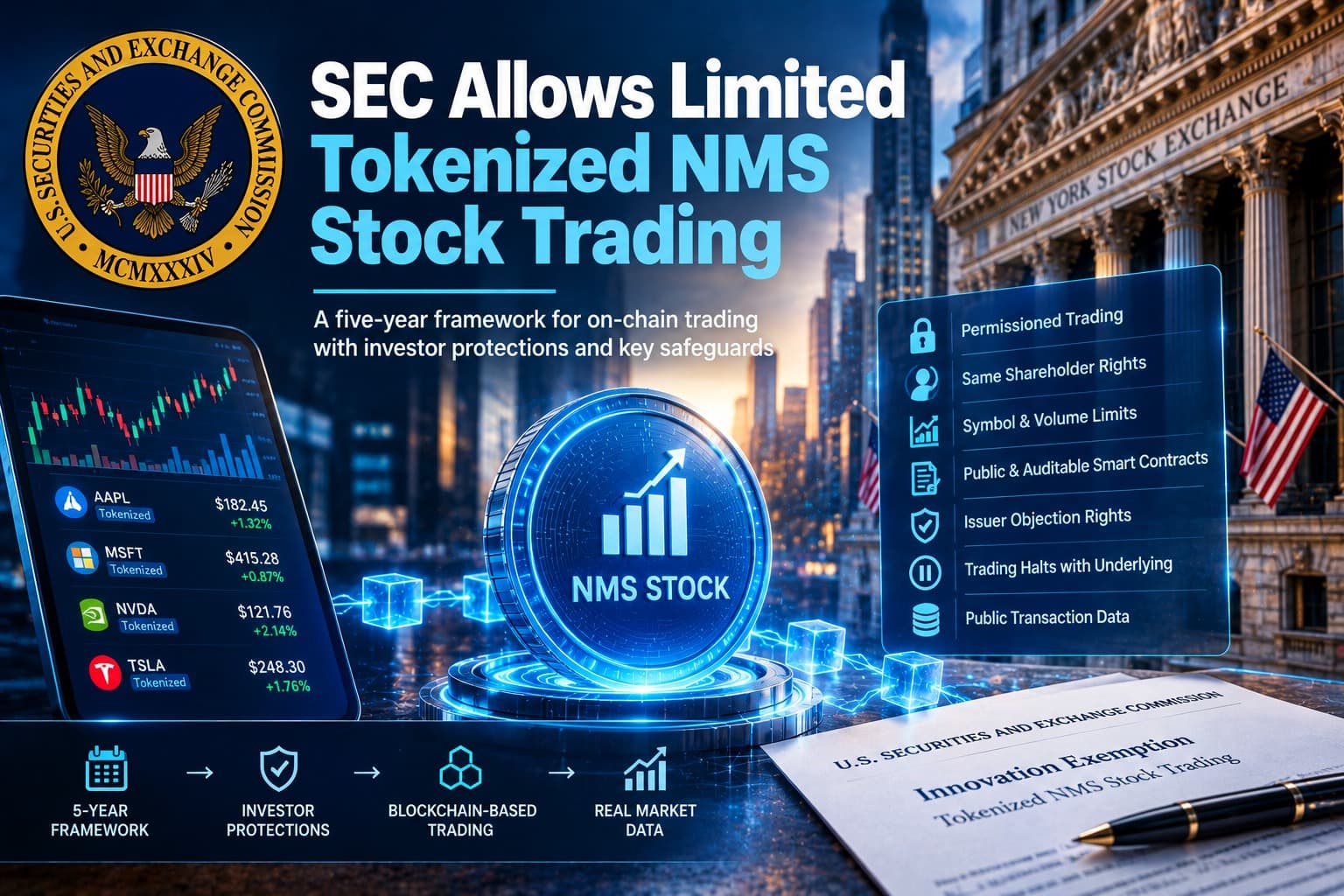 SEC Allows Limited Tokenized NMS Stock Trading