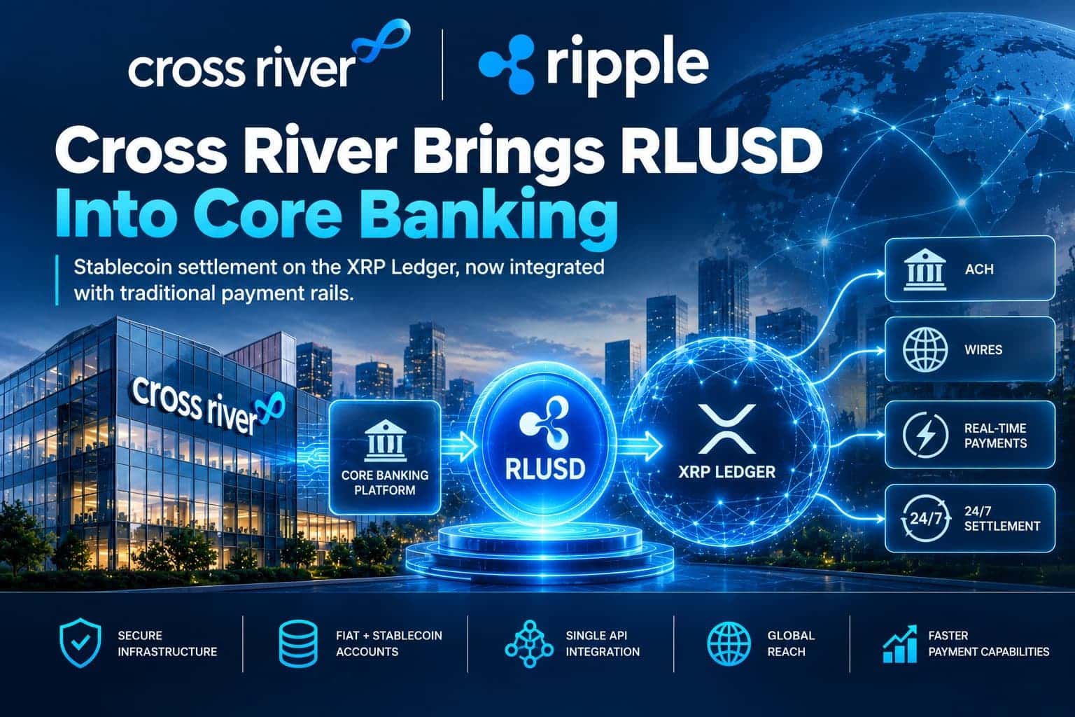 Cross River Brings RLUSD Into Core Banking