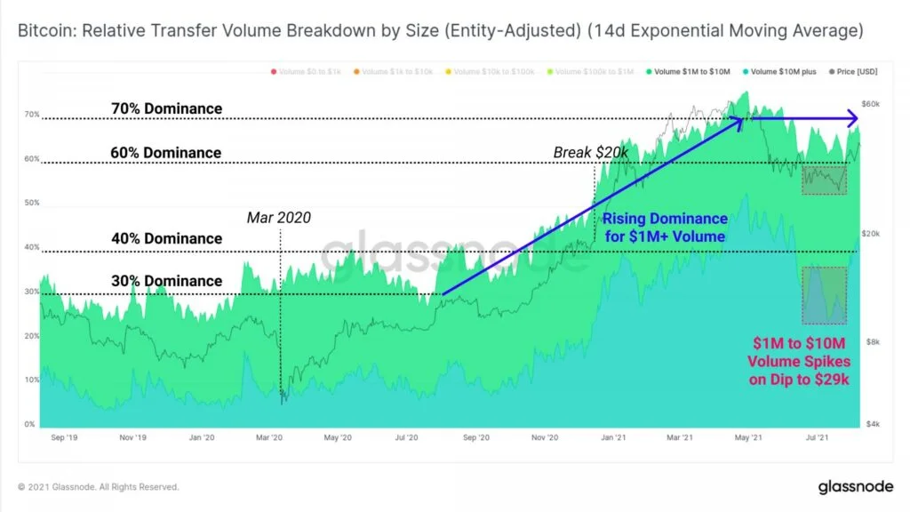 Bitcoin (BTC)