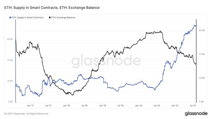 Ethereum