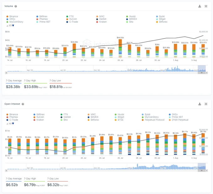 Ethereum