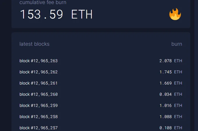 Ethereum is Set to Become Deflationary after the London Hardfork Went Live