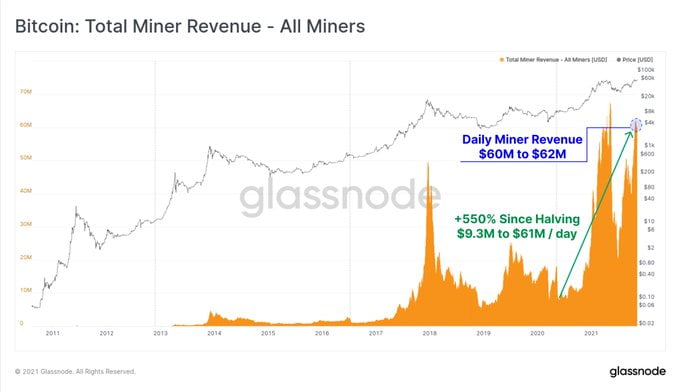 Glassnode