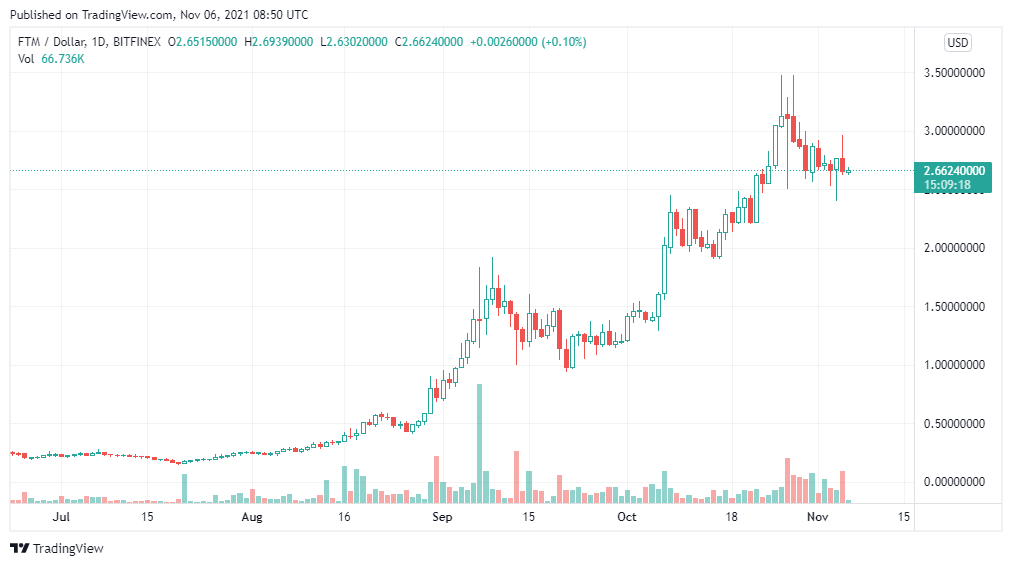 Ethereum Fantom-FTM