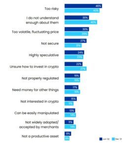 Cryptocurrencies