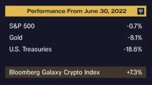Pantera Capital