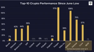 Pantera Capital
