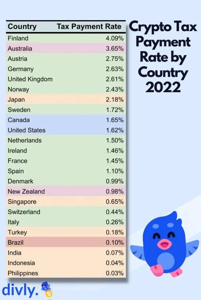 crypto taxes