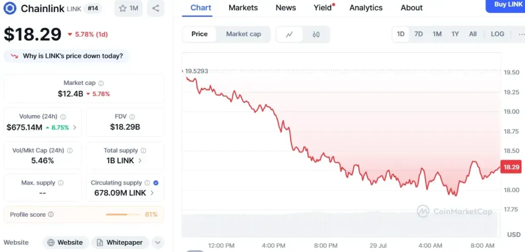 Chainlink-LINK
