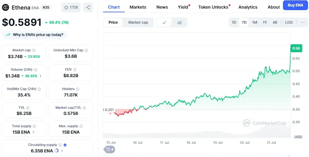 ENA token