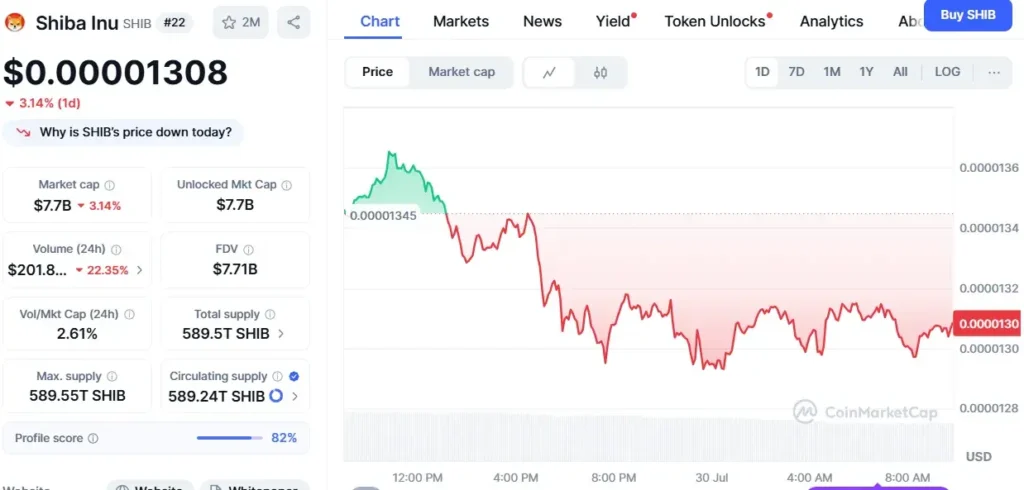 SHIB is trading