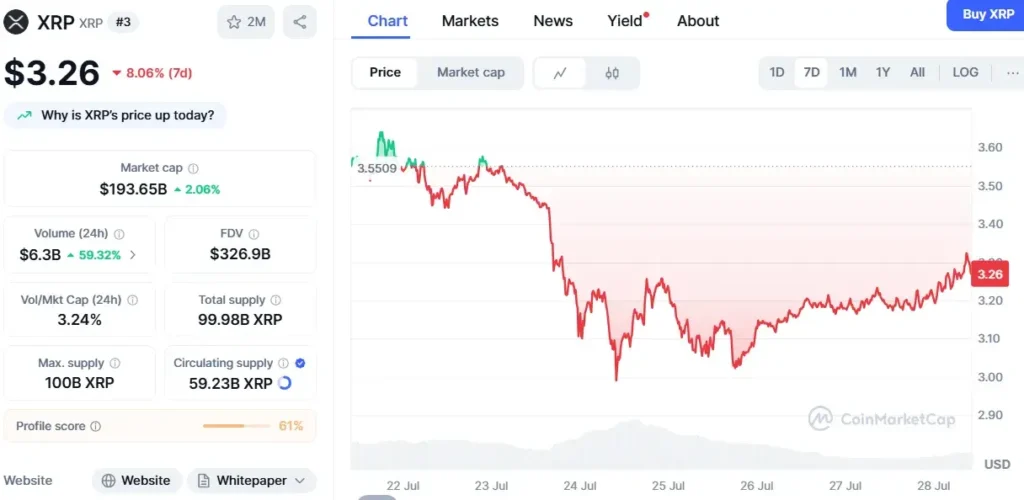 XRP trading