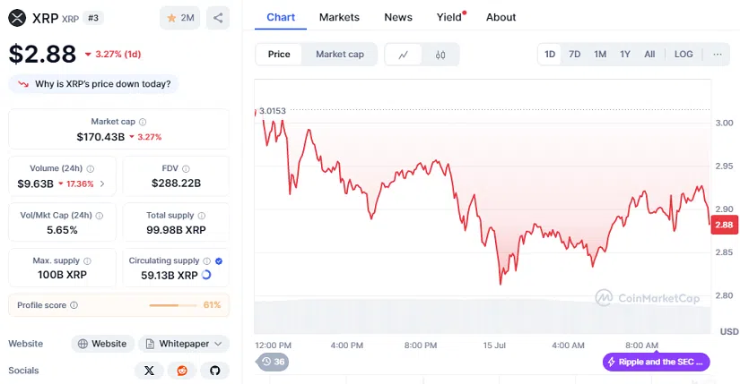 XRP