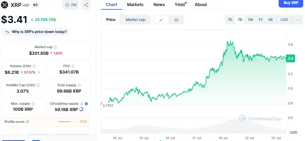 XRP