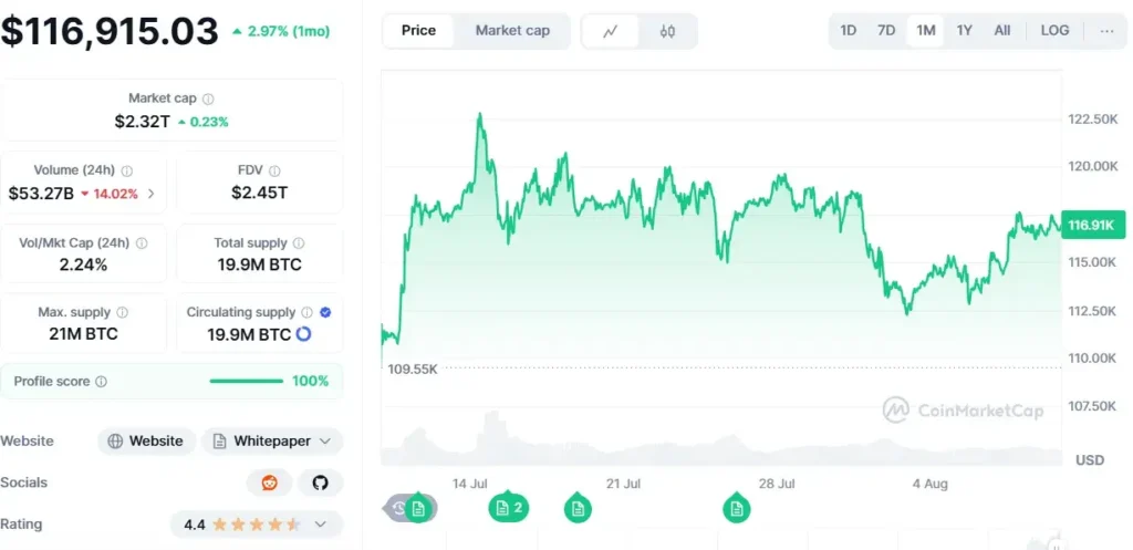 Bitcoin price