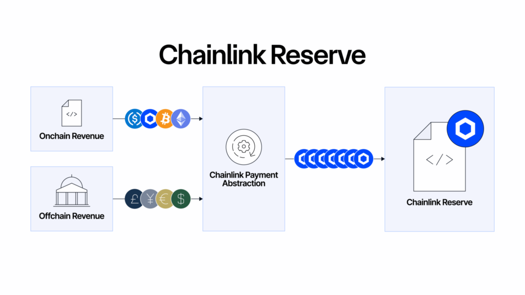 Chainlink-Reserve-Diagram-
