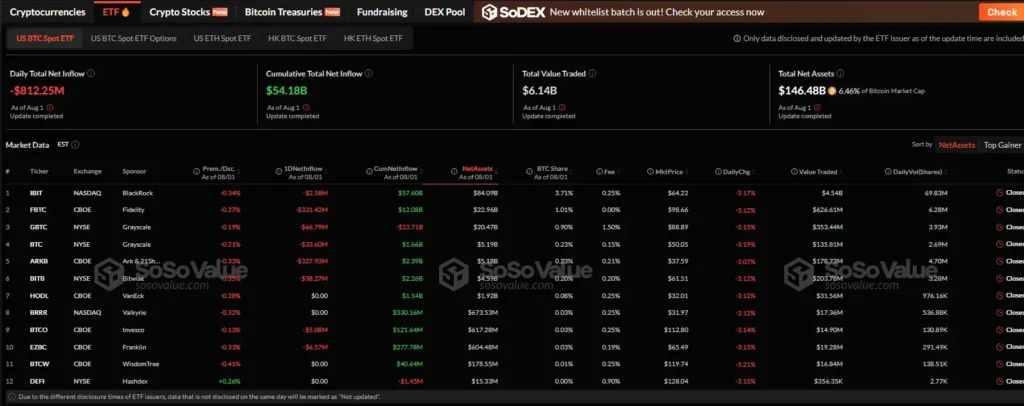 SoSoValue