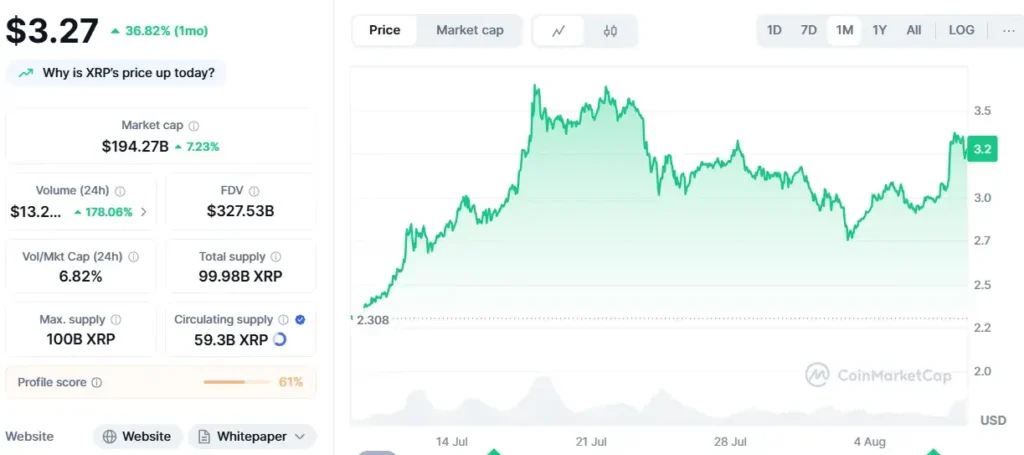XRP’s price
