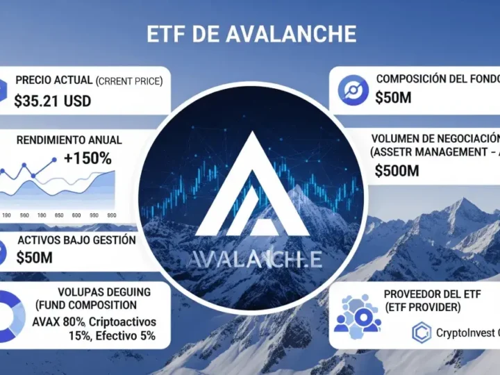 Archivos Bitwise para el ETF de Avalanche: Una nueva era para la inversión en criptomonedas.