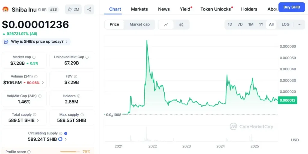 SHIB Price
