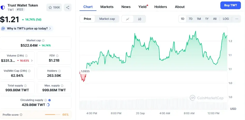 trust-wallet-token