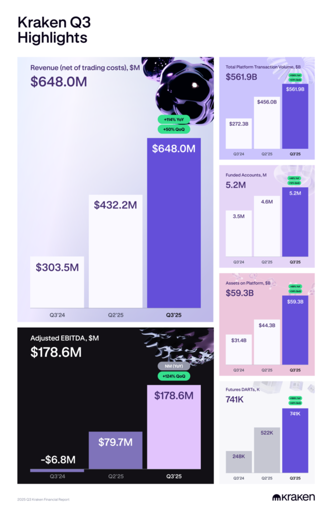 Q3-Kraken-Quarterly-Financials_Final