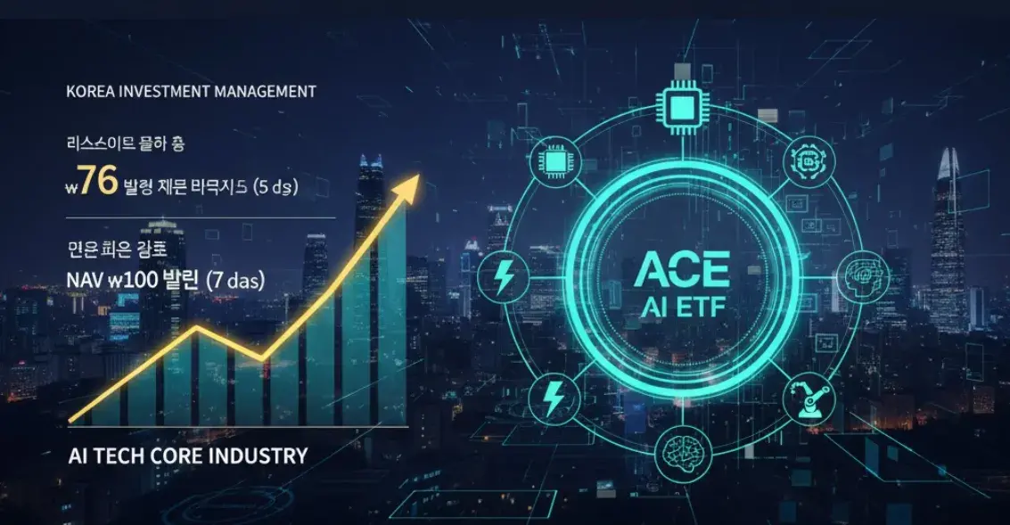 Korea's AI ETF Surge