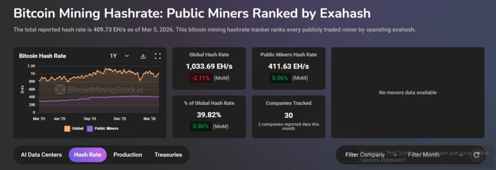 Bitcoin Network Security Reaches All-Time Highs as Mining Infrastructure Evolves 1 Bitcoin Mining Hashrate