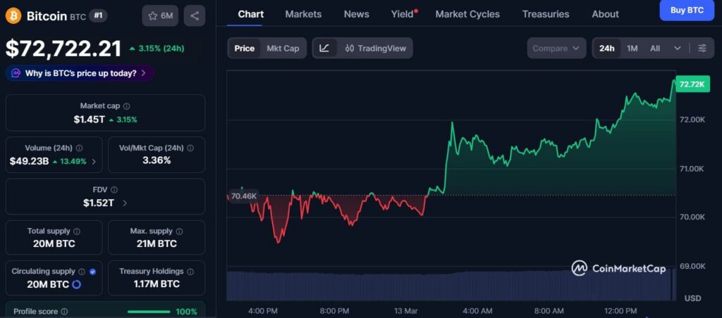 Bitcoin price