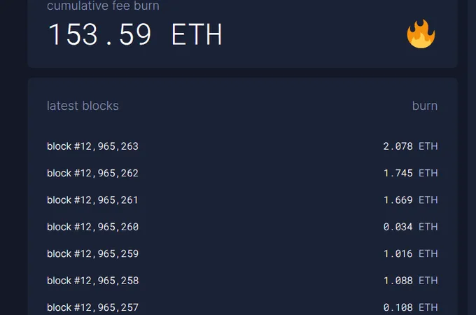 Ethereum is Set to Become Deflationary after the London Hardfork Went Live